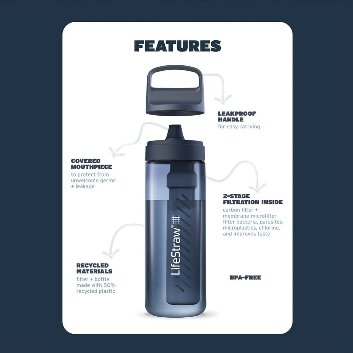 Lifestraw Go Series Water Filter 1L Bottle 6 Lifestraw Go Series Water Filter 1L Bottle - Image 4