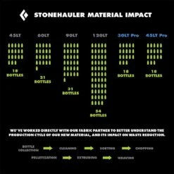 Black Diamond Stonehauler Pro 45L Duffel 15 Black Diamond Stonehauler Pro 45L Duffel -Dakine Store AZU D3 1