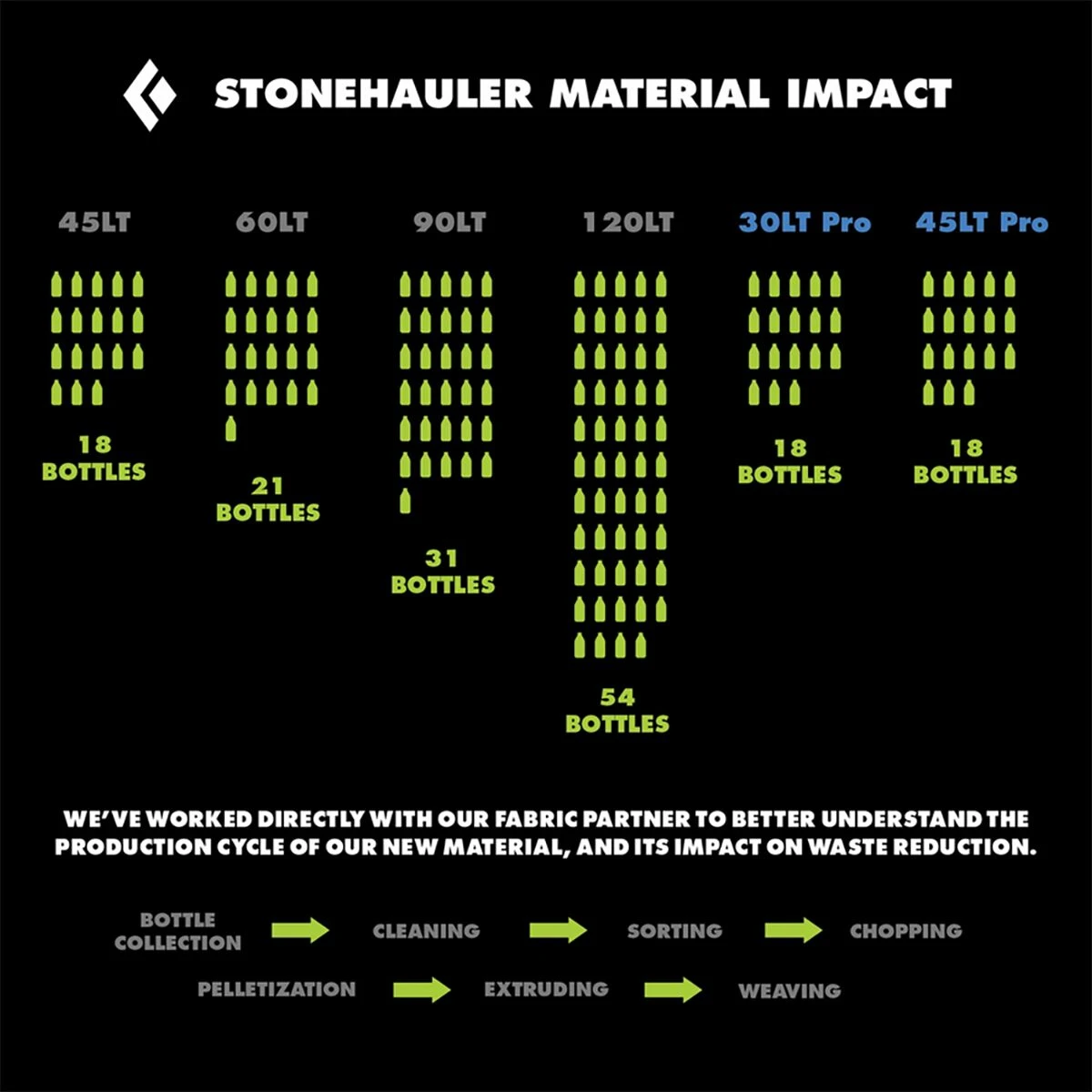 Black Diamond Stonehauler Pro 45L Duffel 7 Black Diamond Stonehauler Pro 45L Duffel - Image 5