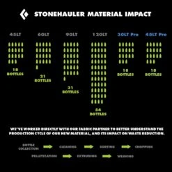 Black Diamond Stonehauler 120L Duffel