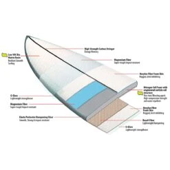 Yachtsea Board -Dakine Store ONECOL D3 42